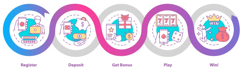 MANALO FORTUNE registration page interface showing user signup form